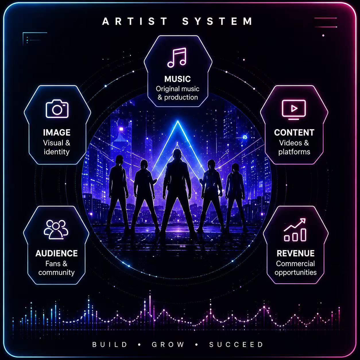 NEXT STAGE artist system